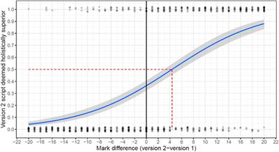 Comparative Judgement for Linking Two Existing Scales